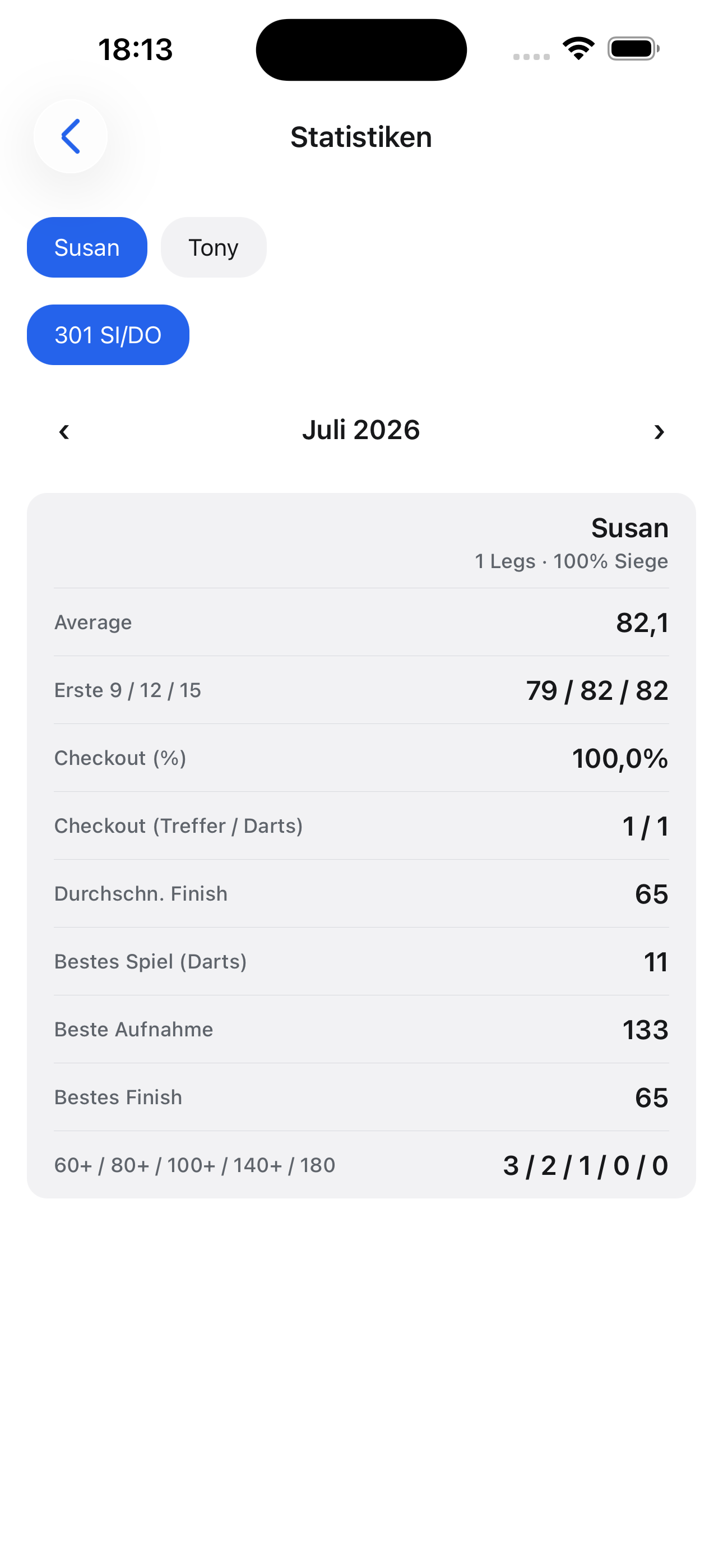 Averages, Checkout-%, Score-Bänder, beste Finishes.
